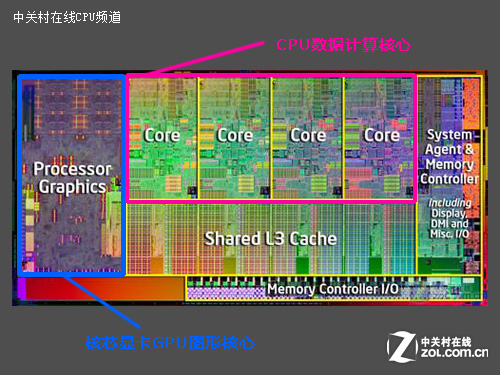 AMD EPYC™ 7401 EPYC 7401：24核48线程，内存带宽超神速  第2张