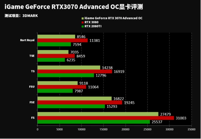 Hof gtx780：顶级游戏体验从未如此真实  第1张