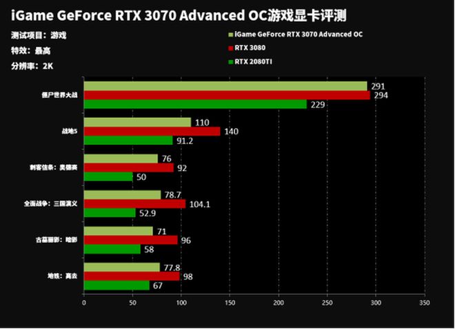 Hof gtx780：顶级游戏体验从未如此真实  第2张