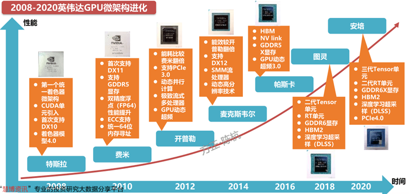 崛起传奇！gtx780震撼表现引发后续产品巨大挑战