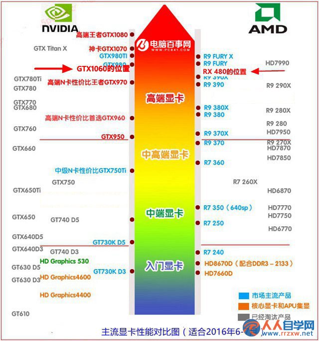 崛起传奇！gtx780震撼表现引发后续产品巨大挑战  第2张