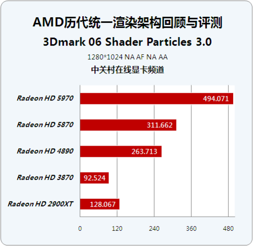 崛起传奇！gtx780震撼表现引发后续产品巨大挑战  第4张