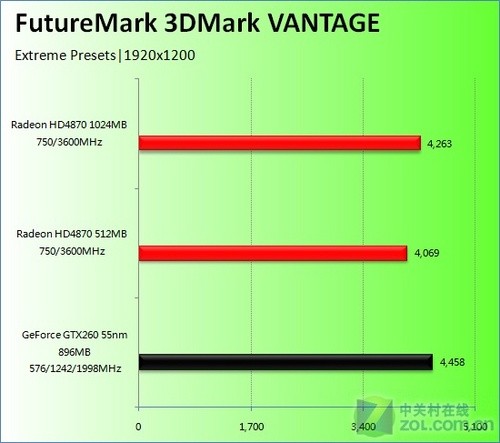 游戏爱好者必看！购入全新gtx1080显卡，却发现帧率没提升？原因竟然是这个  第3张