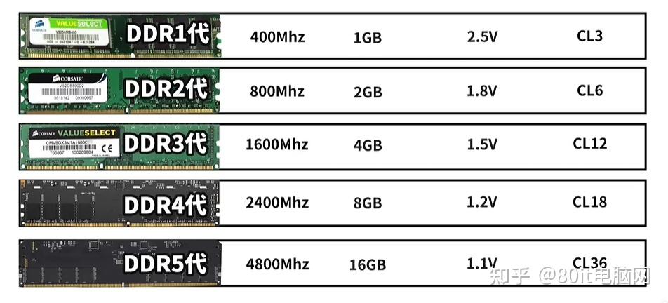 gtx650t显卡兼容ddr3内存条？揭秘真相让你放心选择  第4张