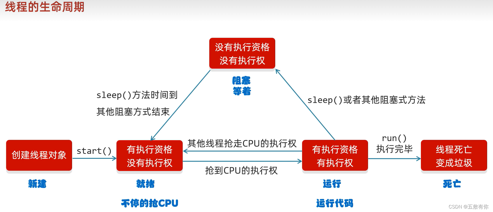 AMD Ryzen™ Z1 Extreme Ryzen&trade; Extreme：颠覆游戏体验的神器  第5张