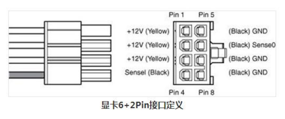 索泰gtx970显卡供电揭秘：多相供电设计为何重要？  第1张