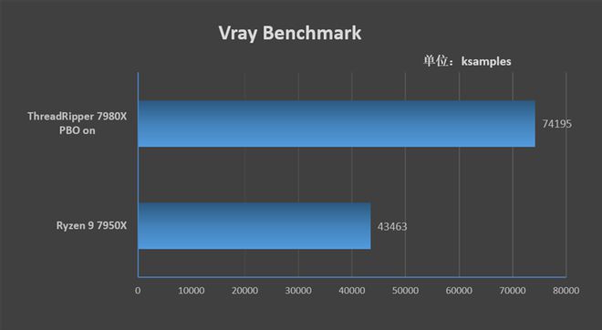 AMD Ryzen™ 7 4700G (OEM Only) 【顶级性能】AMD Ryzen 4700G：工作站神器，游戏利器  第4张