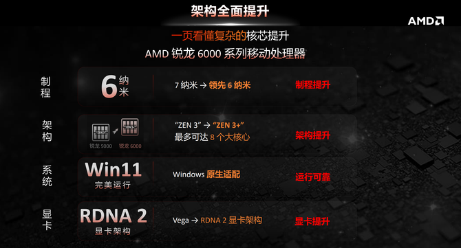 A10 PRO-7800B：处理器与显卡双剑合璧，性能惊艳全场  第2张