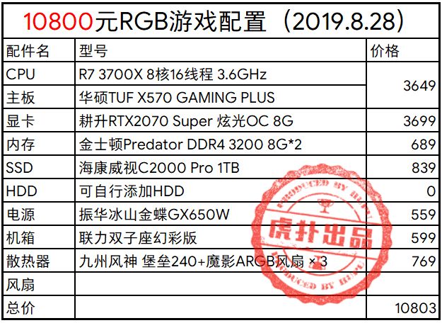 gtx1080+i7 6700cpu：性能强悍，适应多种需求，超高性价比  第5张