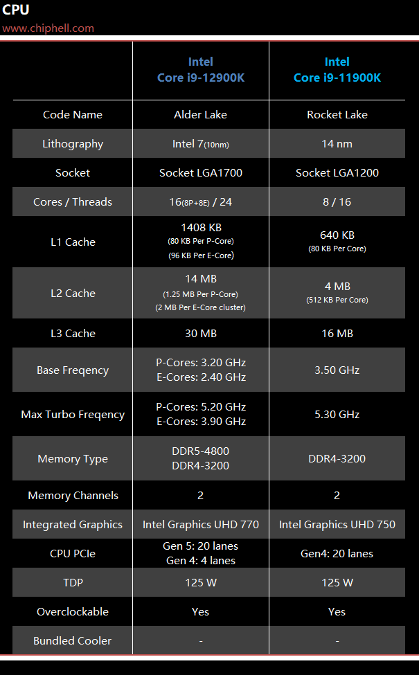 酷睿2 Q9450：性能独步市场，AMD Phenom II X4 955 Black Edition相形见绌  第2张