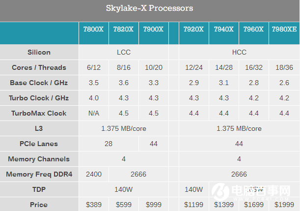 酷睿2 Q9450：性能独步市场，AMD Phenom II X4 955 Black Edition相形见绌  第4张