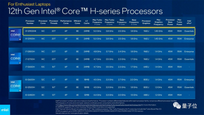 酷睿2 Q9450：性能独步市场，AMD Phenom II X4 955 Black Edition相形见绌  第5张