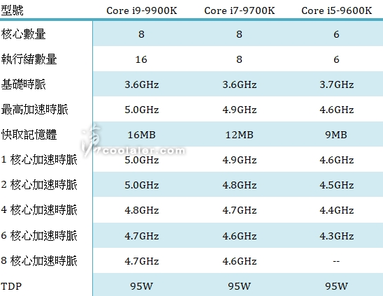 酷睿i3-7300T，性能猛如虎，功耗却轻如羽  第1张