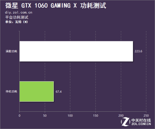 gtx460显卡解密：省电环保、性价比高、游戏兼容性强  第4张