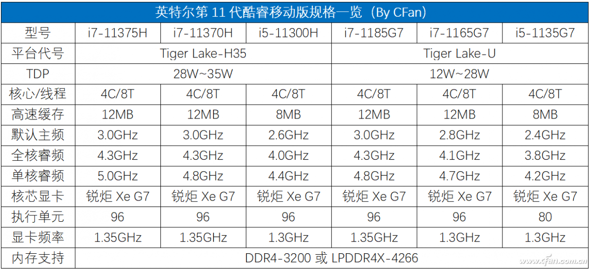 i7-8709G搭载AMD Radeon RX Vega M，性能强劲，游戏设计两相宜  第1张