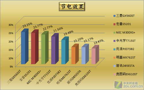 AMD Athlon™ 200GE Athlon 200GE：强大性能与节能环保，满足你的多样需求  第1张