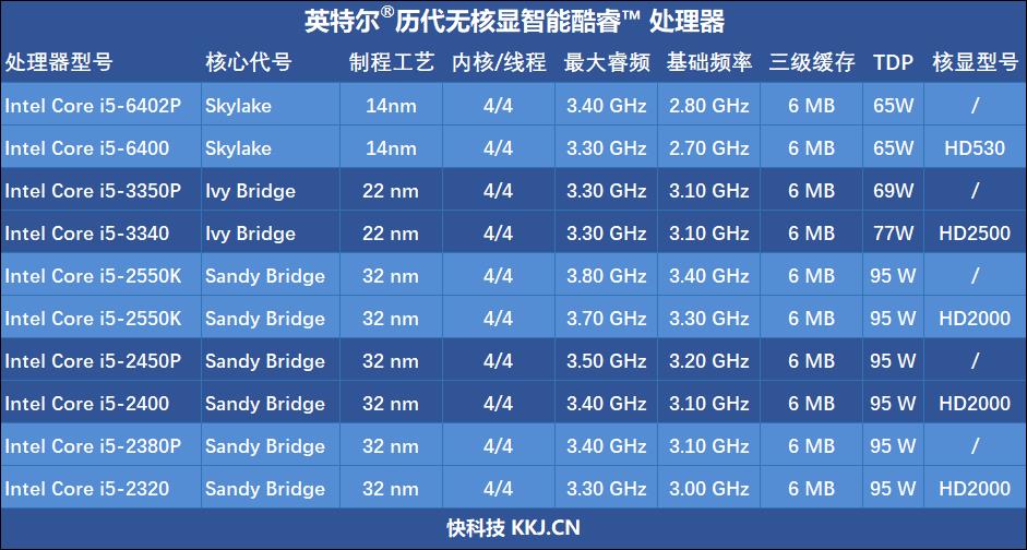 酷睿i3-10100F：办公利器，性能超值  第1张