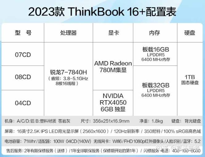 酷睿i3-10100F：办公利器，性能超值  第4张