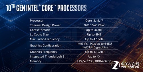 酷睿i9-9900KS：超频至5.0GHz，让你的游戏体验更上一层楼  第2张