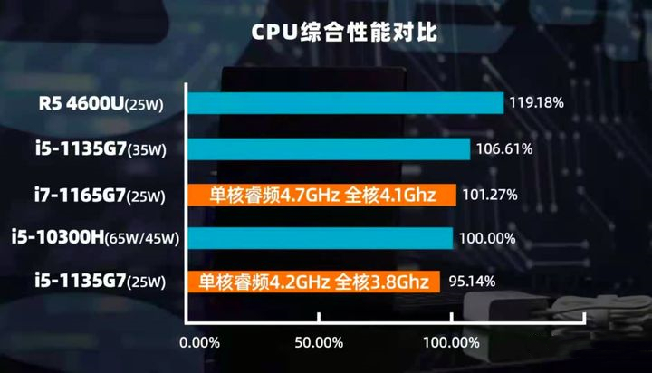 赛扬G3930T 英特尔最新力作！赛扬G3930T处理器，轻松应对多任务，高效节能延续续航  第5张