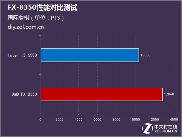 AMD Ryzen™ 5 7530U Ryzen 7530U处理器：高性能计算利器，稳定可靠又节能环保  第2张