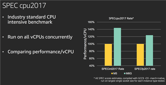 AMD Ryzen™ 5 7530U Ryzen 7530U处理器：高性能计算利器，稳定可靠又节能环保  第3张