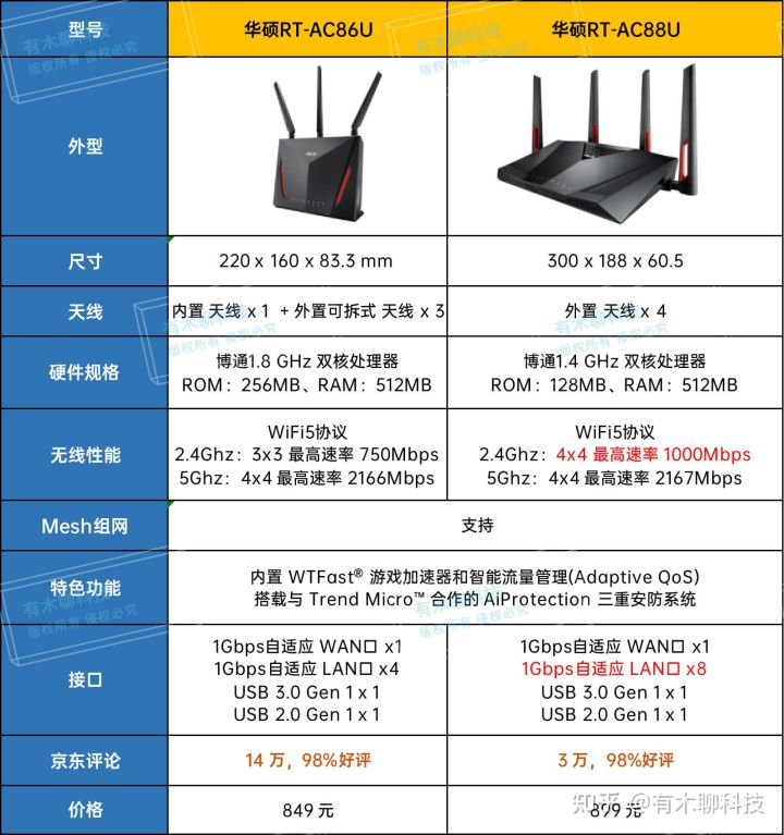 AMD Ryzen&trade; 9 7945HX3D：超强性能引领游戏新时代  第1张