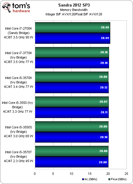 显卡对决：gtx970 vs 760，省电之争  第1张