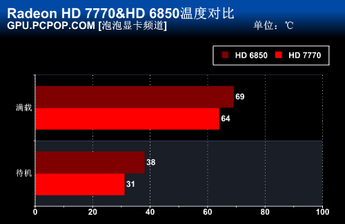 显卡对决：gtx970 vs 760，省电之争  第2张