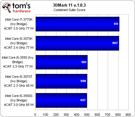 显卡对决：gtx970 vs 760，省电之争  第3张