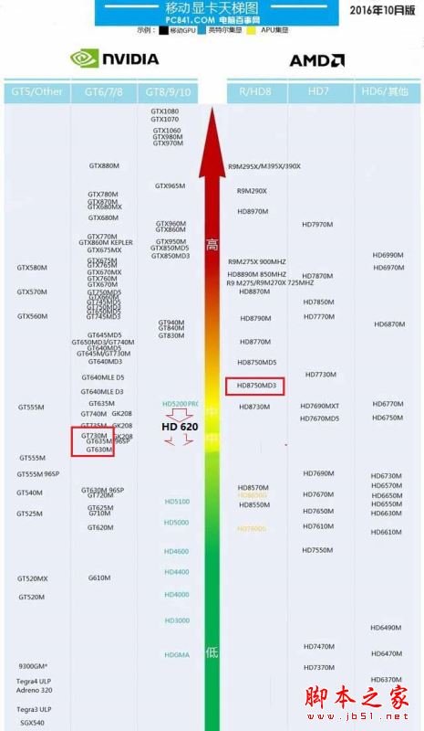 显卡对决：gtx970 vs 760，省电之争  第5张