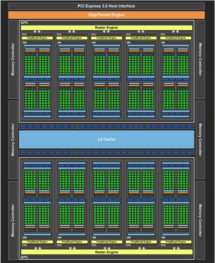 NVIDIA GTX750Ti vs 蓝宝石R7260X：性能巅峰对决  第3张