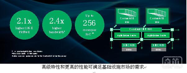 AMD EPYC™ 7313P EPYC&trade; 7313P：数据中心利器，性能狂潮引领者  第2张