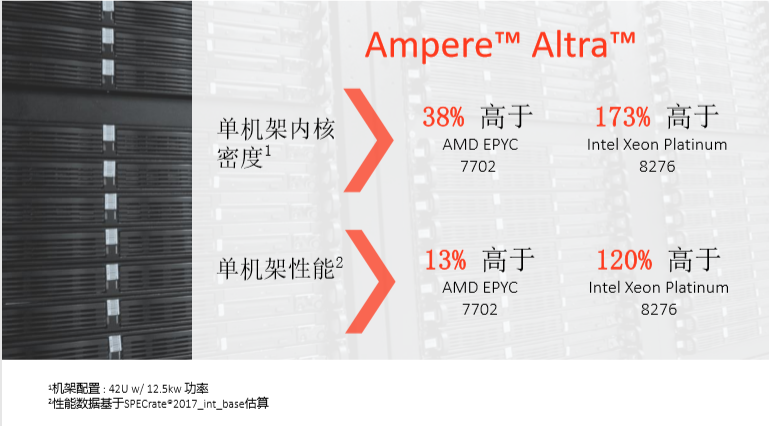 AMD EPYC™ 7313P EPYC&trade; 7313P：数据中心利器，性能狂潮引领者  第4张