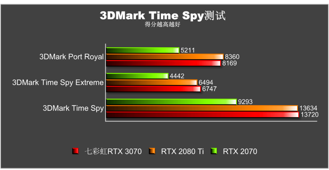 电竞新宠：GTX1050Ti网咖限量版4G显卡，性能超越同类产品  第2张