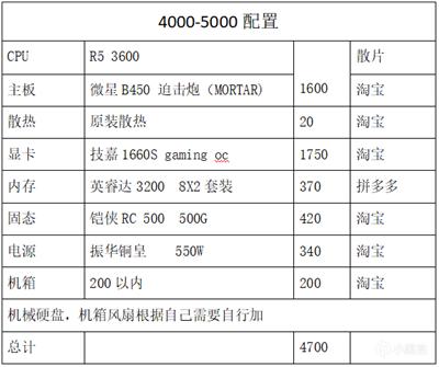 显卡大对决：hd6770 vs gtx560ti，究竟谁才是性能之王？  第4张