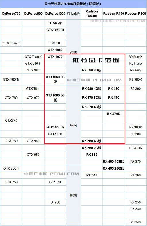 显卡大对决：hd6770 vs gtx560ti，究竟谁才是性能之王？  第5张