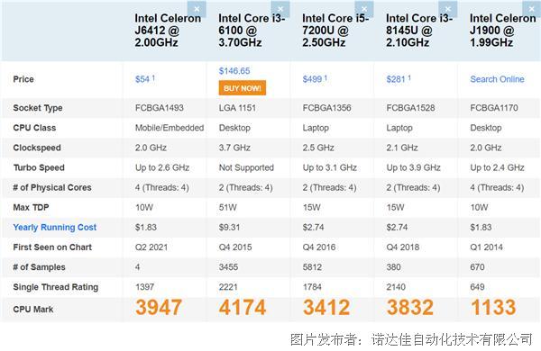 低功耗高性能，酷睿i9-11900T处理器让你畅享极速体验  第1张