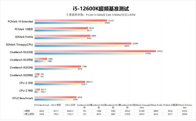 低功耗高性能，酷睿i9-11900T处理器让你畅享极速体验  第4张