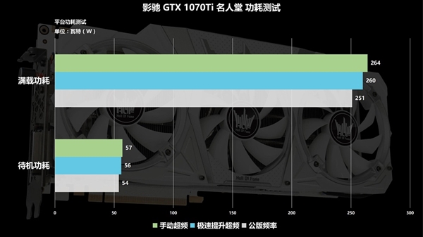 影驰gtx780ti名人堂v2：游戏玩家的终极选择  第4张