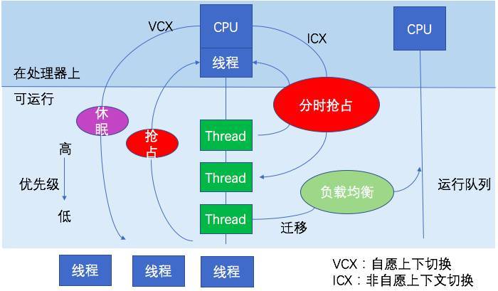 AMD Ryzen 7 1700 Processor：性能大揭秘，你需要知道的8大特点  第5张