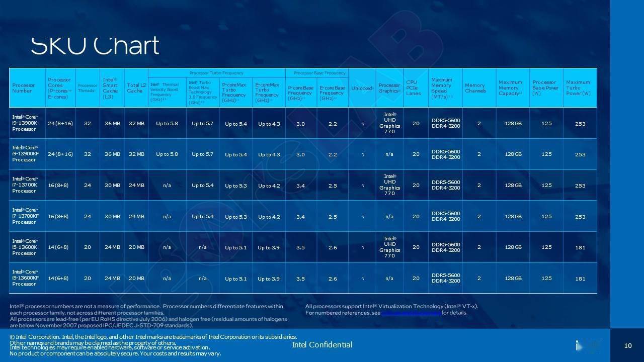 酷睿i9-11900T：性能猛如虎，功耗轻如羽  第3张