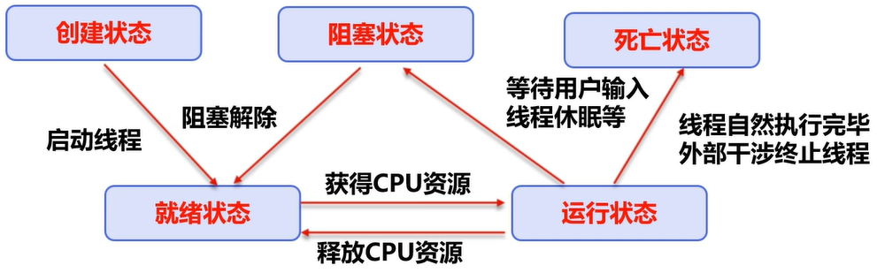 AMD Ryzen™ 7 6800H Ryzen 6800H：游戏性能狂飙，画面逼真细腻  第5张