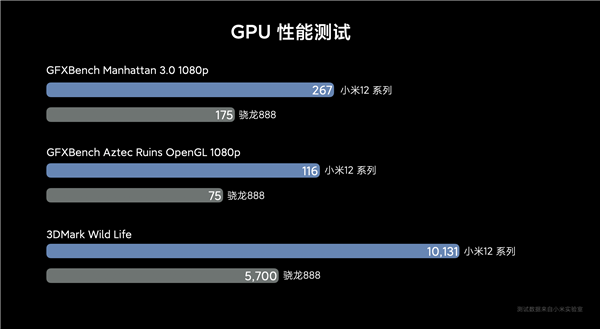 i5-3450 i5-3450处理器：性能出众，省电环保，让你畅享高效体验  第2张