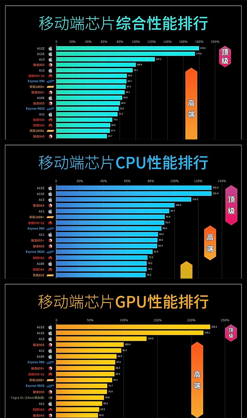 i5-3450 i5-3450处理器：性能出众，省电环保，让你畅享高效体验  第5张