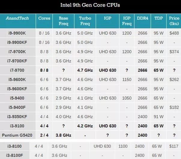 AMD EPYC&trade; 9334：性能狂潮，云计算新宠  第2张