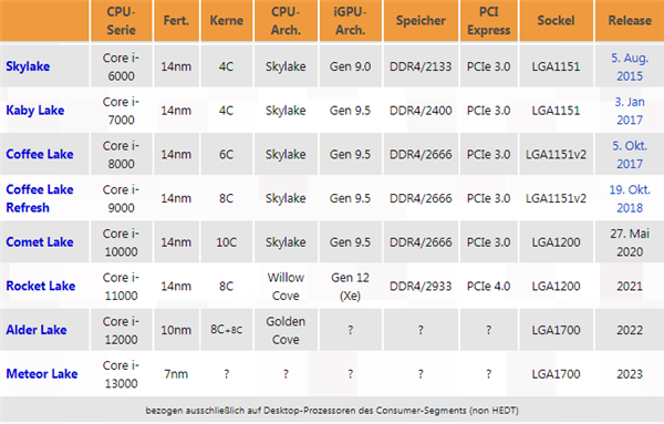 AMD 6th Gen FX-8800P APU：性能狂飙，续航无忧  第4张