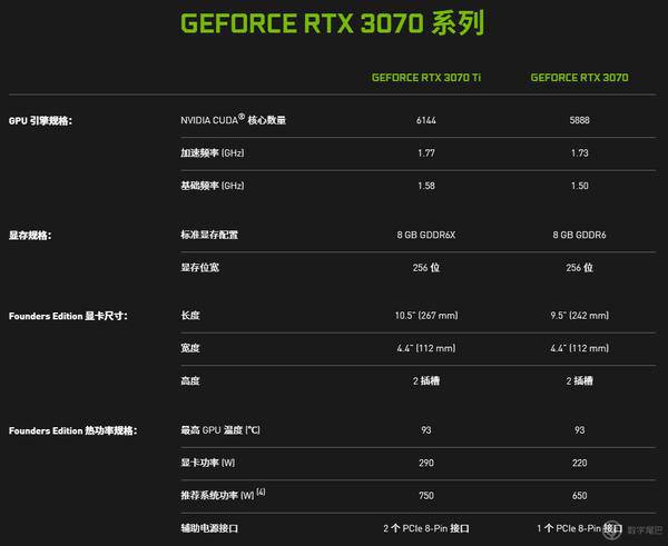 电脑玩家必看！gtx980显卡使用经验大揭秘  第2张