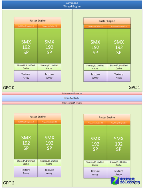 760 vs 750ti：显卡大PK，谁更强？  第1张