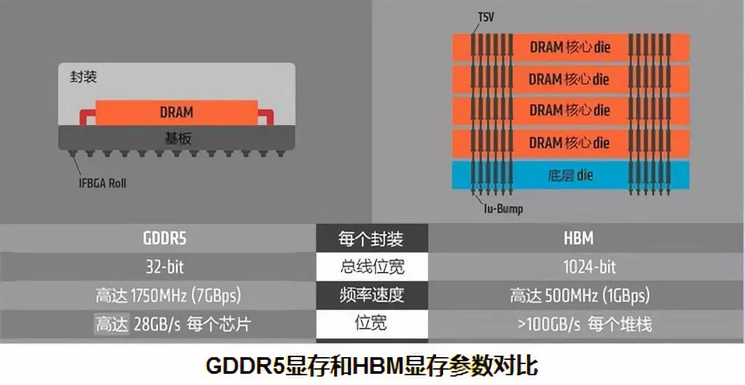 760 vs 750ti：显卡大PK，谁更强？  第2张